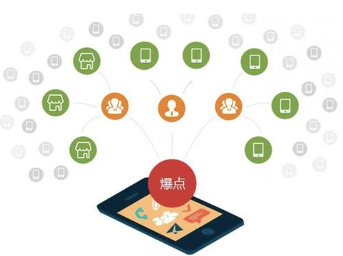 富裕为什么越来越多的企业通过软文营销来引流
